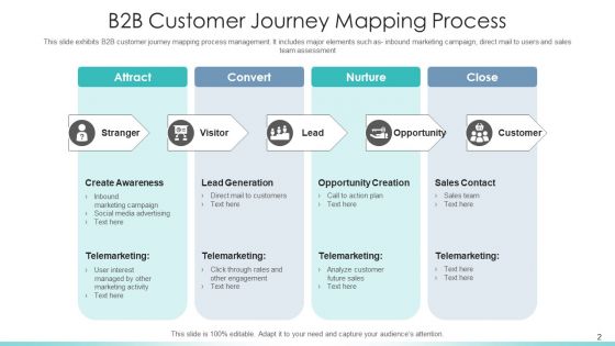 Customer Journey Mapping To Maximize Brand Experience Comparison Ppt PowerPoint Presentation Complete Deck With Slides