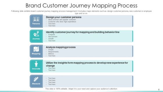 Customer Journey Mapping To Maximize Brand Experience Comparison Ppt PowerPoint Presentation Complete Deck With Slides