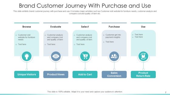 Customer Journey Mapping To Maximize Brand Experience Comparison Ppt PowerPoint Presentation Complete Deck With Slides
