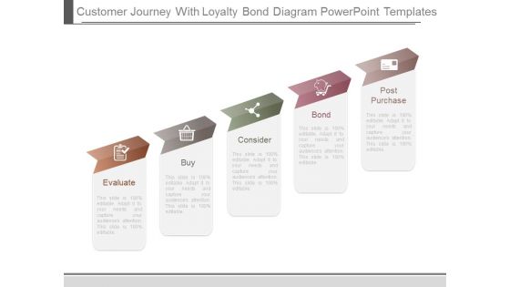 Customer Journey With Loyalty Bond Diagram Powerpoint Templates