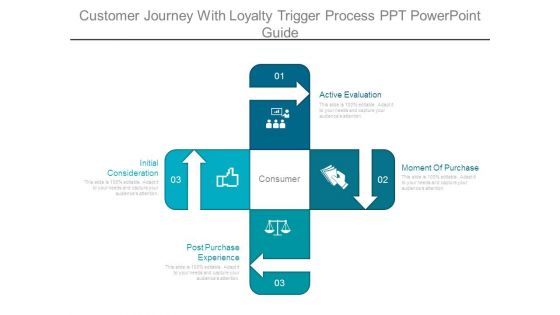 Customer Journey With Loyalty Trigger Process Ppt Powerpoint Guide Customer Journey With Loyalty Trigger Process Ppt Powerpoint Guide