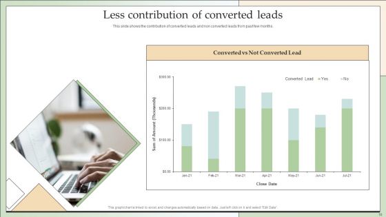 Customer Lead Development And Management Strategies Ppt PowerPoint Presentation Complete With Slides