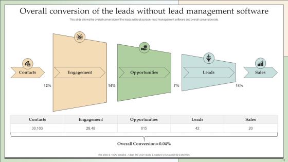 Customer Lead Development And Management Strategies Ppt PowerPoint Presentation Complete With Slides