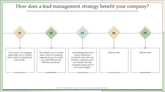 Customer Lead Development And Management Strategies Ppt PowerPoint Presentation Complete With Slides