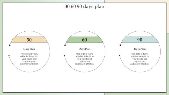Customer Lead Development And Management Strategies Ppt PowerPoint Presentation Complete With Slides