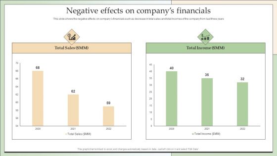 Customer Lead Development Management Strategies Negative Effects On Companys Financials Microsoft PDF