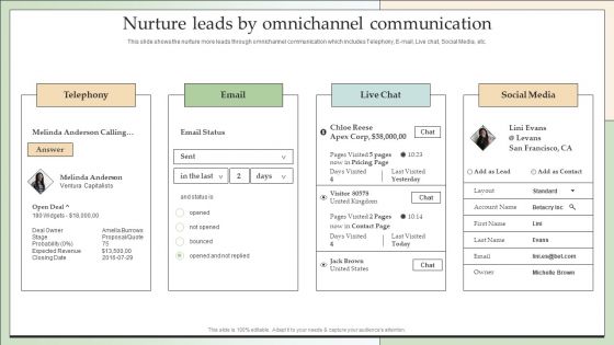 Customer Lead Development Management Strategies Nurture Leads By Omnichannel Communication Mockup PDF