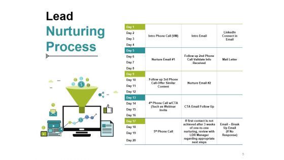 Customer Lead Generation Strategies Ppt PowerPoint Presentation Complete Deck With Slides