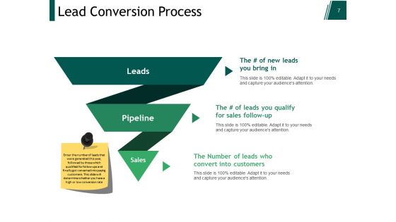 Customer Lead Management Ppt PowerPoint Presentation Complete Deck With Slides