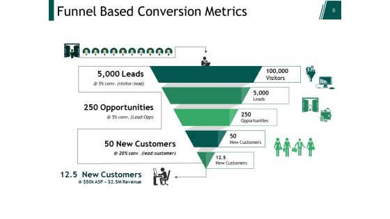 Customer Lead Management Ppt PowerPoint Presentation Complete Deck With Slides