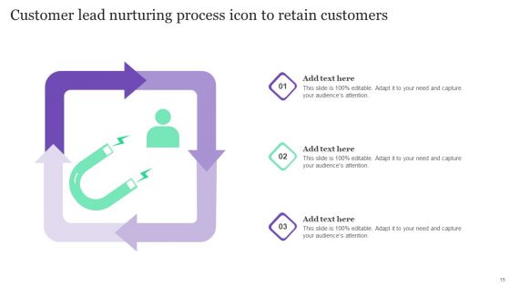 Customer Lead Nurturing Process Ppt PowerPoint Presentation Complete Deck With Slides