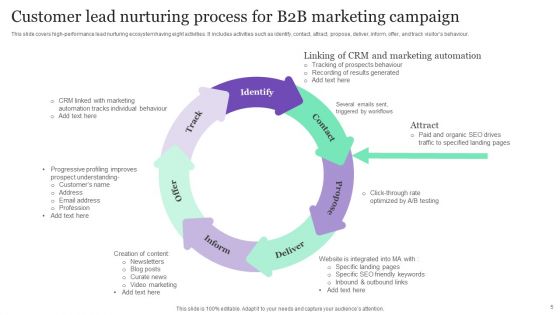 Customer Lead Nurturing Process Ppt PowerPoint Presentation Complete Deck With Slides