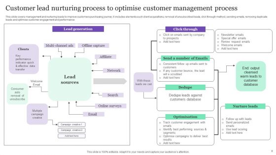 Customer Lead Nurturing Process Ppt PowerPoint Presentation Complete Deck With Slides