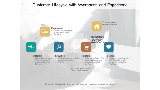 Customer Lifecycle Mapping Purchase Reach Ppt PowerPoint Presentation Complete Deck