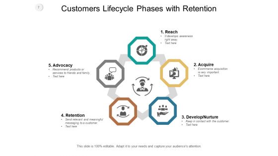 Customer Lifecycle Mapping Purchase Reach Ppt PowerPoint Presentation Complete Deck