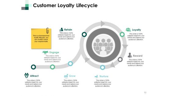 Customer Lifecycle Ppt PowerPoint Presentation Complete Deck With Slides