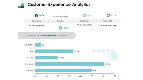Customer Lifecycle Ppt PowerPoint Presentation Complete Deck With Slides