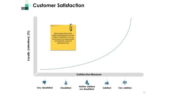 Customer Lifecycle Ppt PowerPoint Presentation Complete Deck With Slides