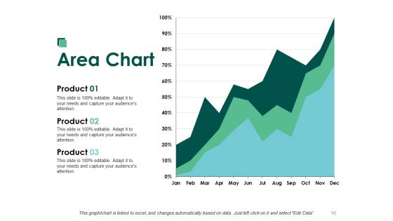 Customer Lifecycle Ppt PowerPoint Presentation Complete Deck With Slides
