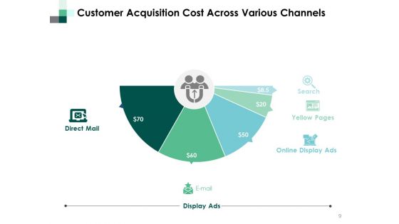 Customer Lifecycle Ppt PowerPoint Presentation Complete Deck With Slides