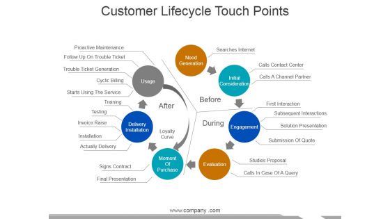 Customer Lifecycle Touch Points Ppt PowerPoint Presentation Professional Objects