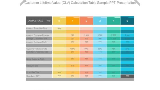 Customer Lifetime Value Clv Calculation Table Sample Ppt Presentation