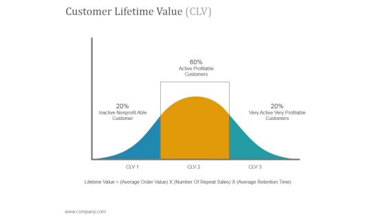 Customer Lifetime Value Clv Ppt PowerPoint Presentation Designs Download
