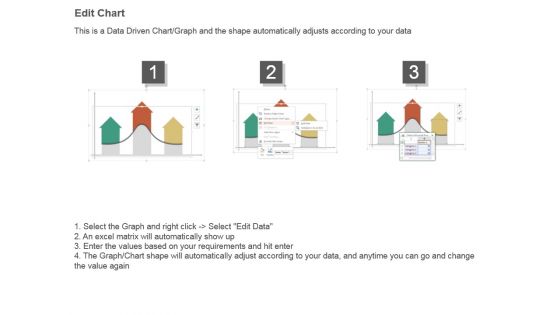 Customer Lifetime Value Indication Bar Chart Ppt Samples