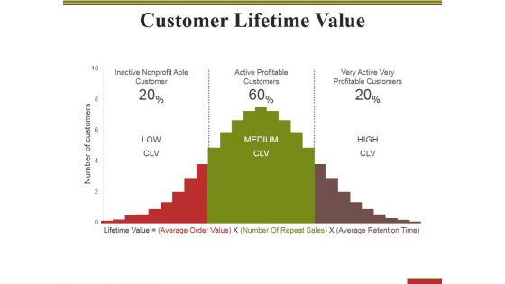 Customer Lifetime Value Ppt PowerPoint Presentation Styles Picture