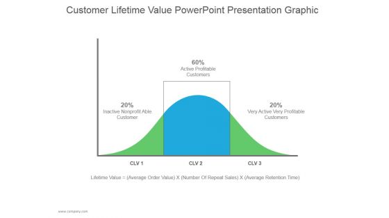 Customer Lifetime Value Ppt PowerPoint Presentation Summary
