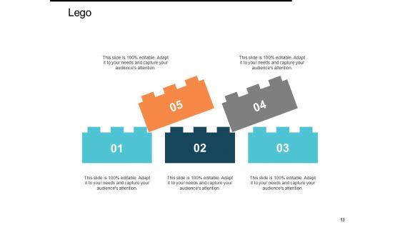 Customer Loyality KPI Ppt PowerPoint Presentation Complete Deck With Slides