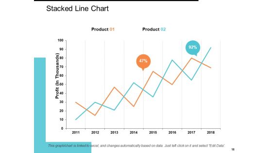 Customer Loyality KPI Ppt PowerPoint Presentation Complete Deck With Slides