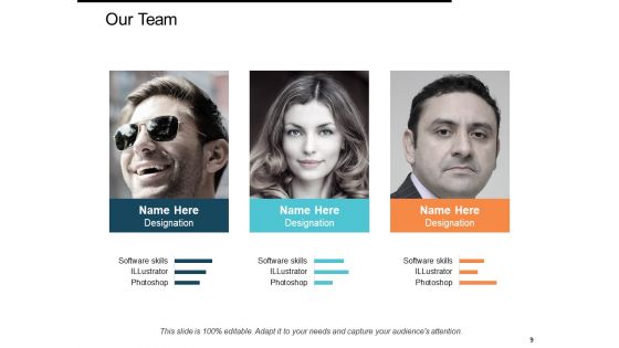 Customer Loyality KPI Ppt PowerPoint Presentation Complete Deck With Slides