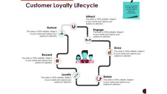 Customer Loyalty Lifecycle Ppt PowerPoint Presentation Pictures Designs
