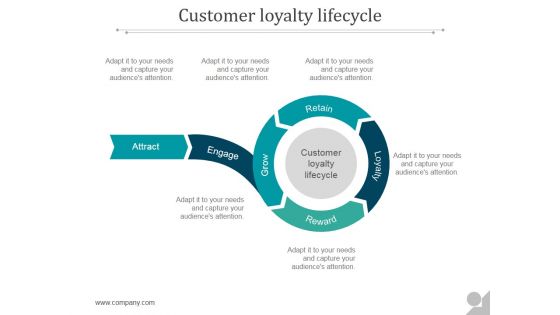 Customer Loyalty Lifecycle Ppt PowerPoint Presentation Slide Download