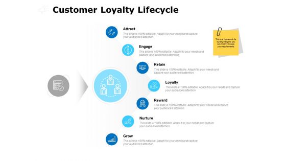 Customer Loyalty Lifecycle Ppt PowerPoint Presentation Visual Aids Slides