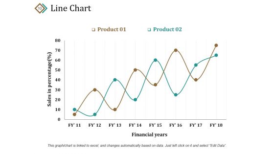 Customer Loyalty Lifecycle Program Ppt PowerPoint Presentation Complete Deck With Slides