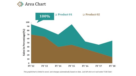 Customer Loyalty Lifecycle Program Ppt PowerPoint Presentation Complete Deck With Slides