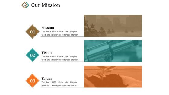 Customer Loyalty Lifecycle Program Ppt PowerPoint Presentation Complete Deck With Slides