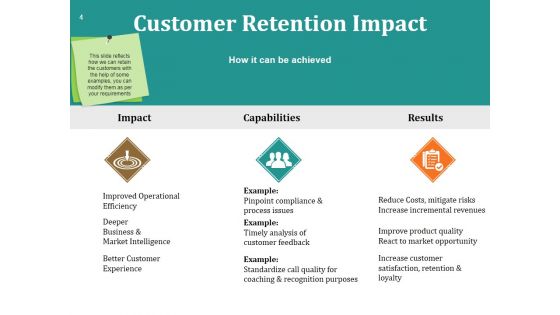 Customer Loyalty Lifecycle Program Ppt PowerPoint Presentation Complete Deck With Slides