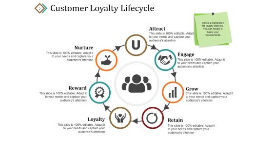 Customer Loyalty Lifecycle Program Ppt PowerPoint Presentation Complete Deck With Slides