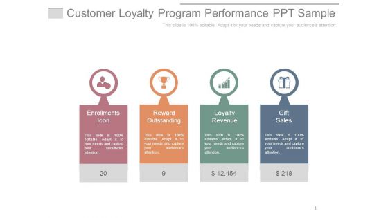 Customer Loyalty Program Performance Ppt Sample