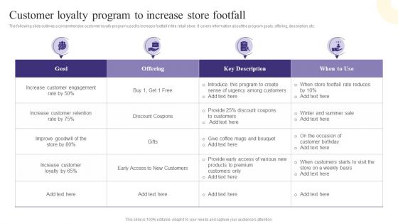 Customer Loyalty Program To Increase Store Footfall Structure PDF