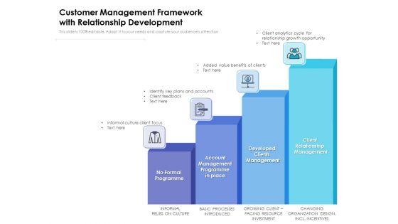 Customer Management Framework With Relationship Development Ppt PowerPoint Presentation Gallery Graphics Design PDF