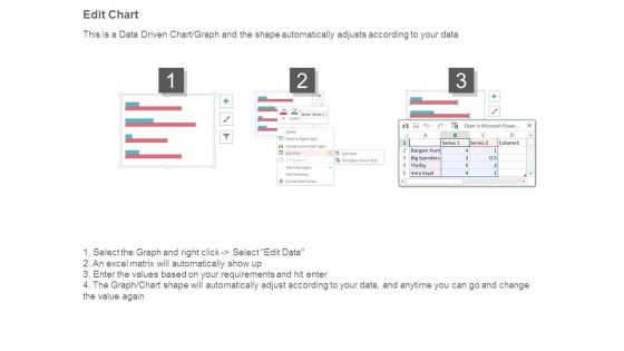 Customer Margin Ppt Presentation Powerpoint