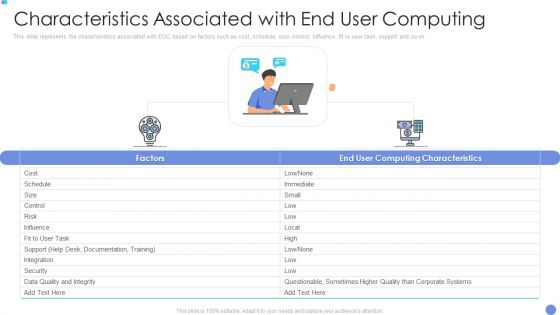 Customer Mesh Computing IT Characteristics Associated With End User Computing Introduction PDF