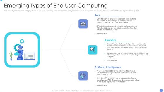 Customer Mesh Computing IT Emerging Types Of End User Computing Introduction PDF