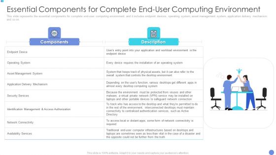 Customer Mesh Computing IT Essential Components For Complete End User Computing Environment Guidelines PDF