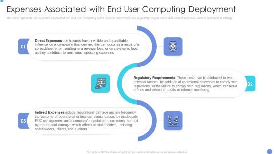 Customer Mesh Computing IT Expenses Associated With End User Computing Deployment Mockup PDF