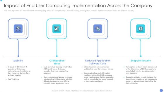 Customer Mesh Computing IT Impact Of End User Computing Implementation Across The Company Pictures PDF